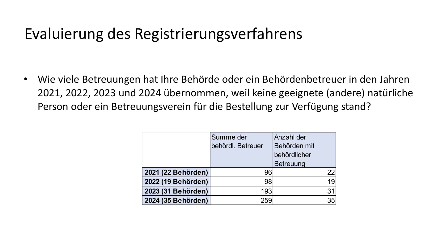 Schnellenbach Ergebnisse Evaluierung S.10